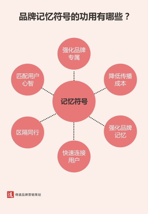 提升產(chǎn)品銷量的營銷策劃全攻略