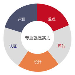 尚品中國簽約中國軟件評測中心集群網(wǎng)站建設項目